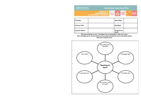 Image result for Graduated Approach Individual Learning Plan