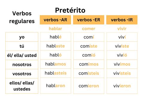Spanish Verb Conjugation Tables: Grammar Flashcards & Poster (PDF) - Etsy