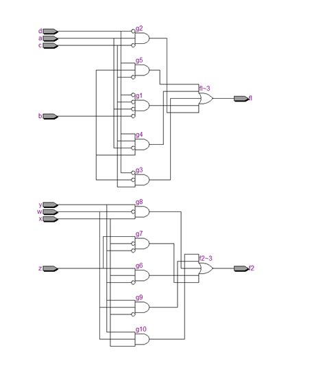 Image result for Implementation of Basic Gates Using Universal Gates