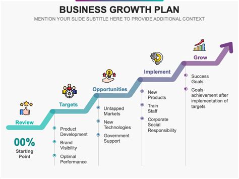 Image result for Business Growth Plan Example
