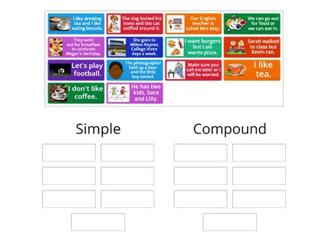 Image result for Difference Between Simple Compound Sentence