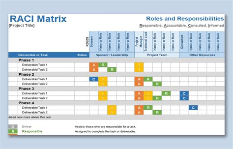 Image result for Excel Tutorial for Project Planning