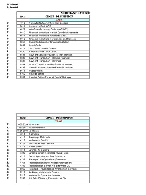 MCC Color Codes 的图像结果