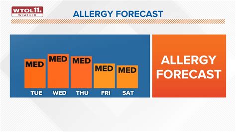 Allergy pollen counts Ohio | wtol.com
