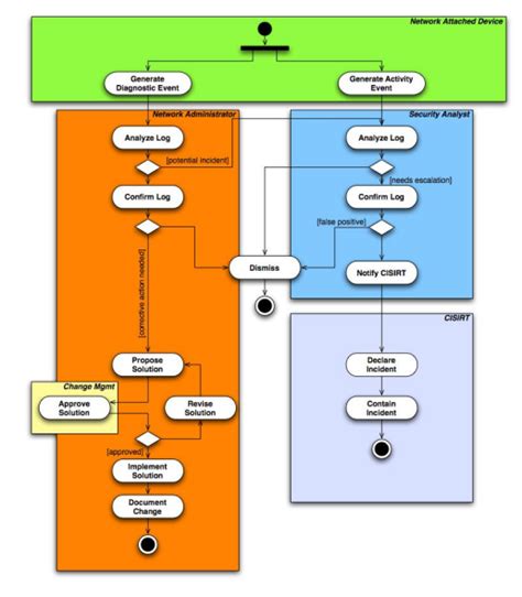 CSUSB Detection Guidelines | Information Technology Services | CSUSB