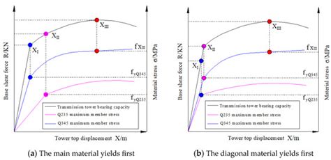Applied Sciences | Special Issue : Reliability and Risk Analysis of ...