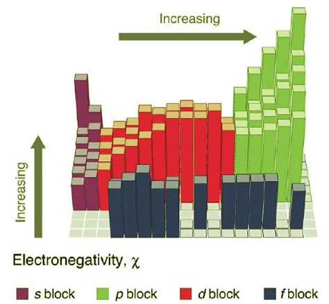 Electronegativity and Bond Polarity - Chemistry Optional Notes for UPSC ...