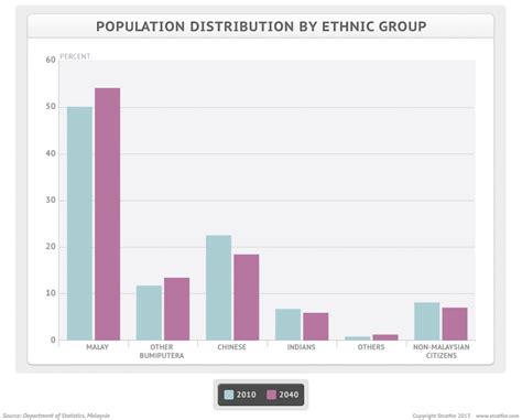 Malaysia Population 2025