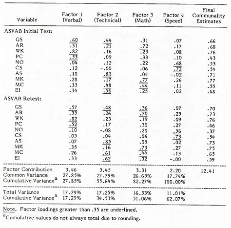 Wais Subtests Explained 的图像结果