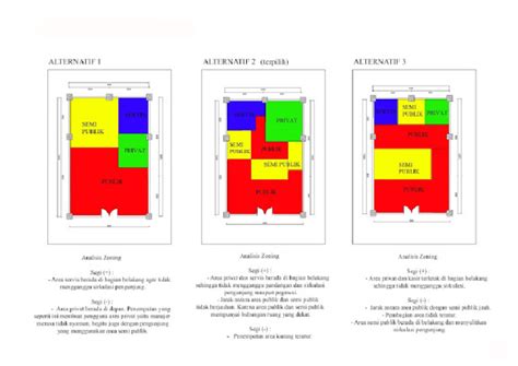 Image result for Zoning Classification Codes