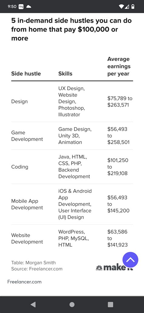 Microsoft Layoffs Severance Package