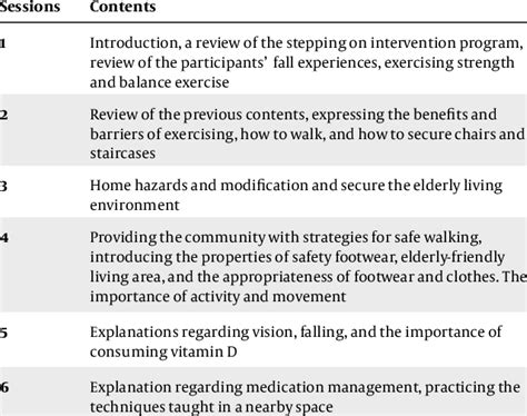 Image result for Fall Prevention Program