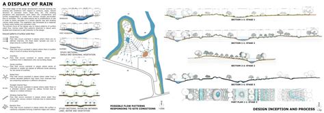 A display of Rain | CEPT - Portfolio
