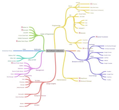 Image result for Software Collections