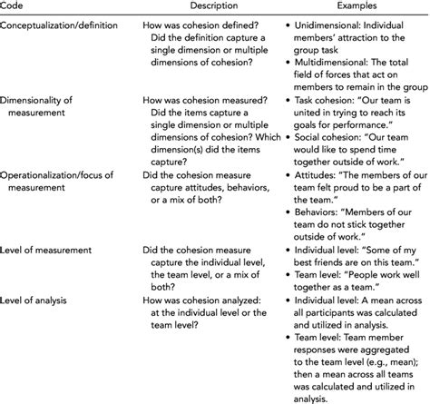 Image result for Examples in Measurement