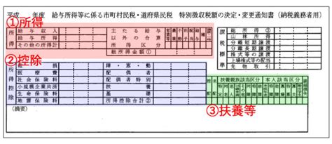 Difference Between SQL and AutoCount 的图像结果