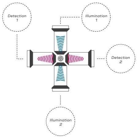 Image result for Luxendo Muvi Image Processing Tutorial
