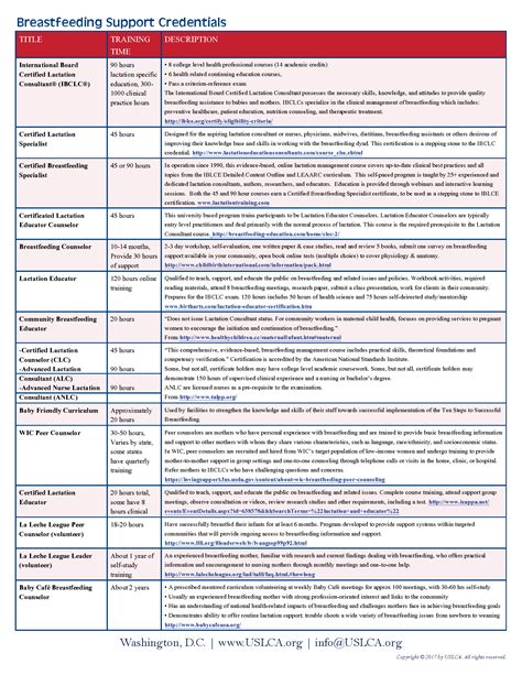 Lactation Education Resources - What Is Certification?