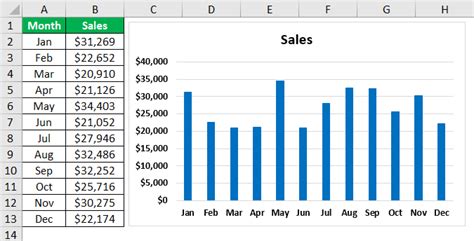 Image result for Excel Chart Animation