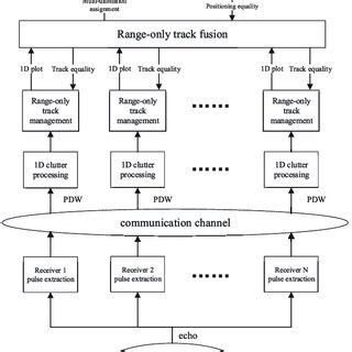 Image result for System Components Schematic