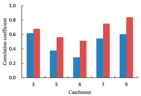 Effects of Permafrost Degradation on the Hydrological Regime in the ...