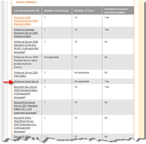 Microsoft Action Pack Subscription includes WHS