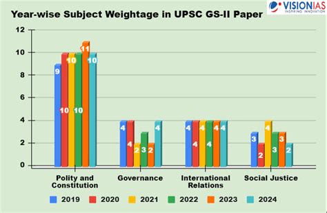 Image result for Decoding GS
