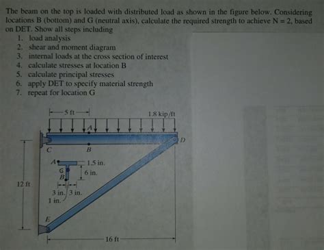 Image result for Distributed Loaded Beam