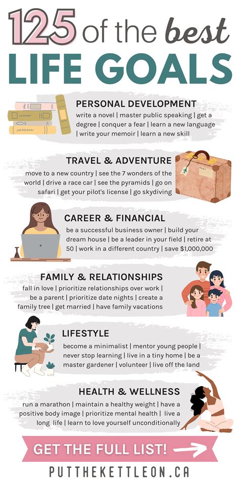 40 examples of personal goals to set for a happy life – Artofit