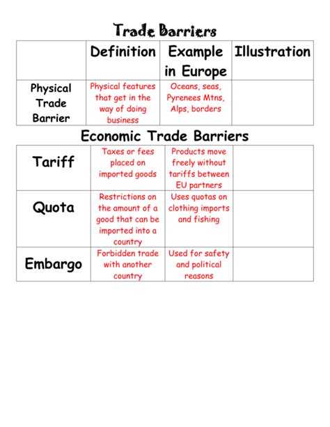 Example of Tariff 的图像结果