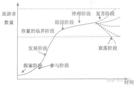 如何做好产品生命周期管理？ - 脉脉