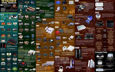 Image result for Game Console Types