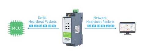 Rail-Mount Serial Server, RS485 to WIFI/Ethernet Module, Modbus MQTT G ...