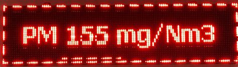 Online CO, CO2, O2 Analyzer and Data Digital Display Board