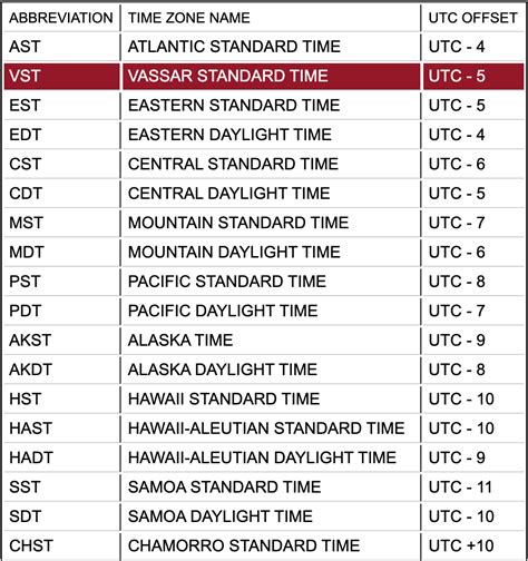 Casio City Time Zone List