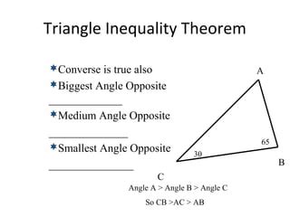Triangle Inequality Theorem 的图像结果