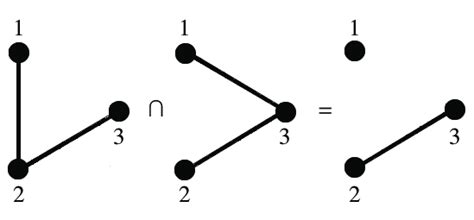 Image result for Intersection of Graphs Method