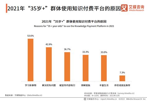 2022年中国知识付费行业发展趋势：知识付费产品持续多元化、纵深化发展__财经头条