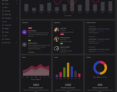 Image result for Admin Layout Template