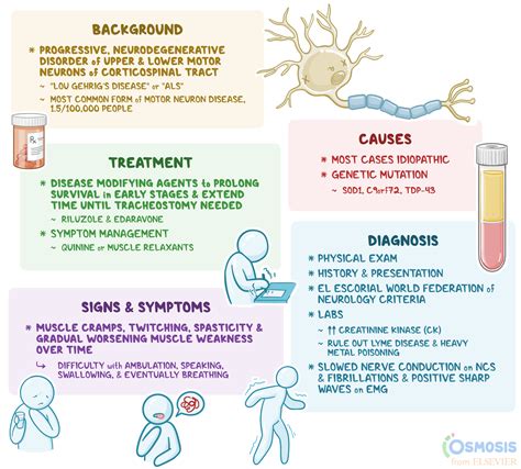 Early Symptoms Of Als