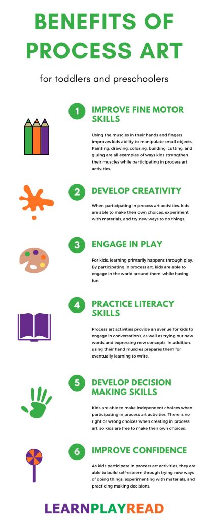 Image result for Process Art