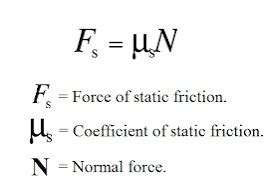 Static force calculation formula and definition - Brainly.in