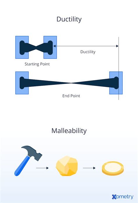Image result for Malleability Examples