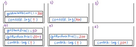 Image result for Function Call Stack Java