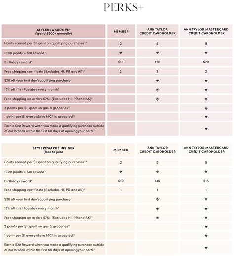 Ann Taylor Credit Card | Ann Taylor