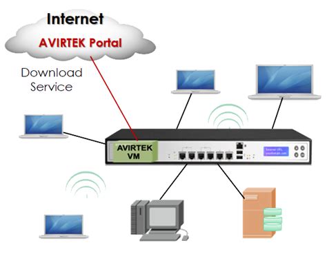 AC Software 的图像结果