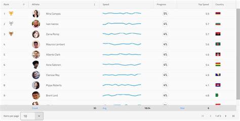 Image result for Angular Hsow Difference Between Two String Arrays in UI
