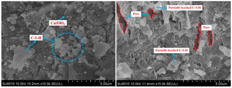 Comparative Study on the Calcium Leaching Resistance of Low-Heat Cement ...