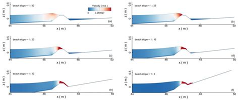 Performance Evaluation of Seawalls in Mitigating a Real-World Tsunami ...