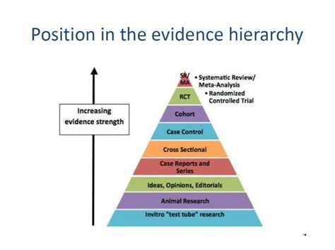 Case–control study Case-control Study Design 的图像结果
